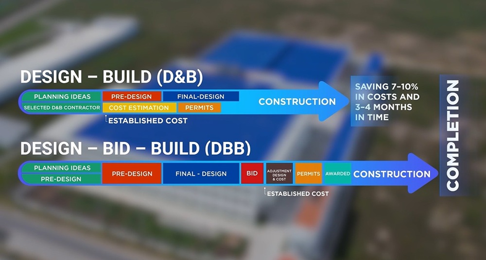 Design and build general contractor in vietnam